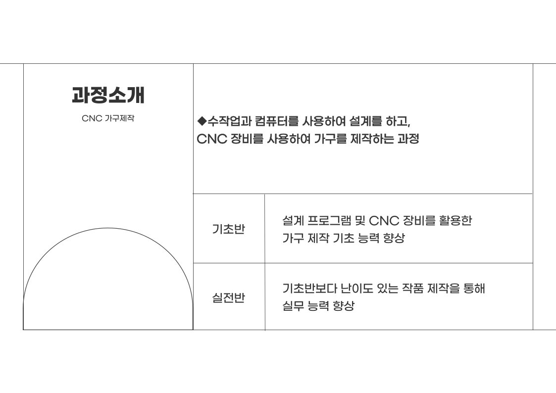 CNC가구제작 과정 안내 3