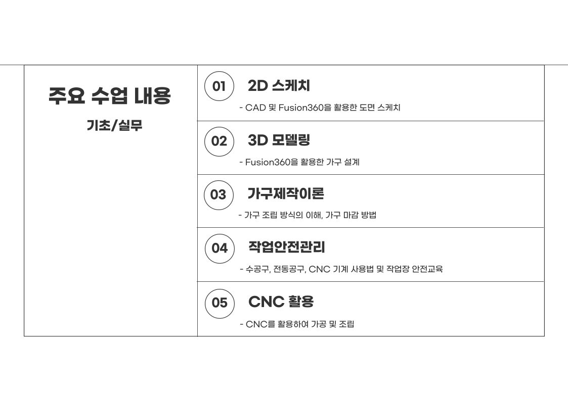 CNC가구제작 과정 안내 4