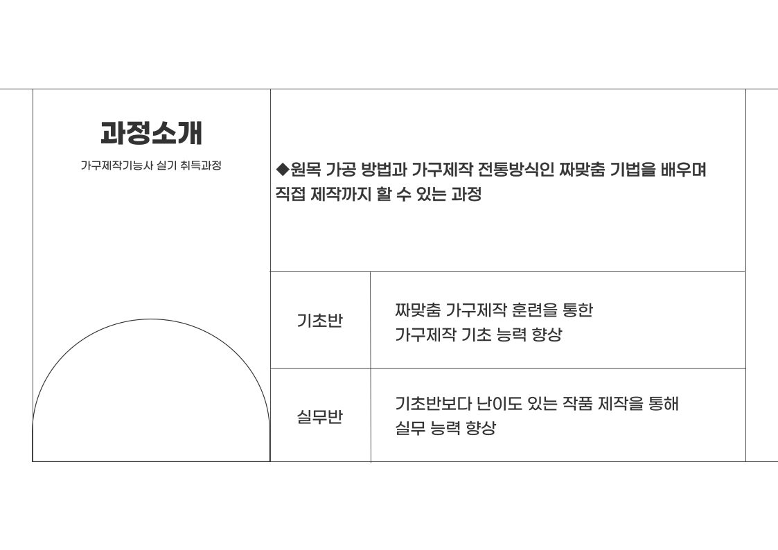 짜맞춤가구제작 과정 안내 3