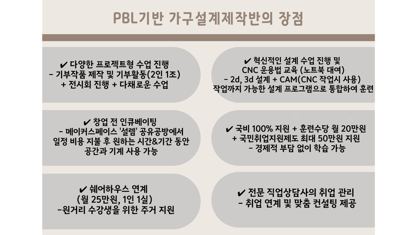 PBL 가구설계제작 과정 안내 4
